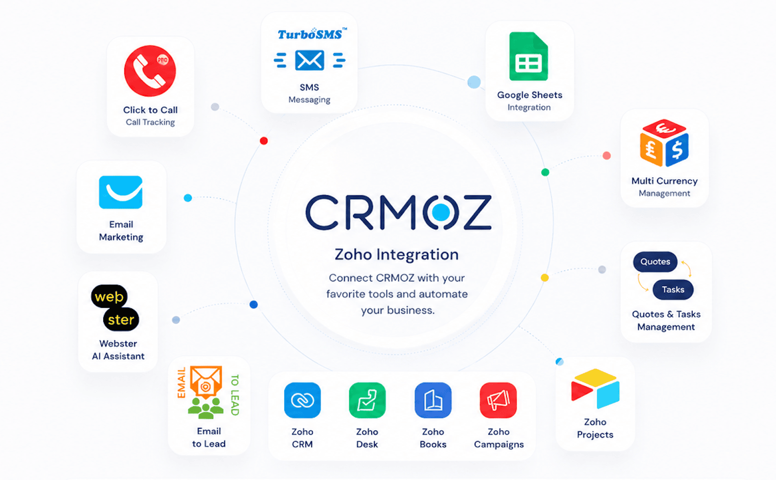 Zoho CRM