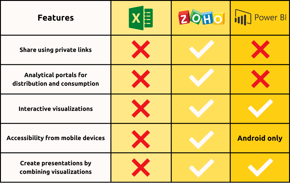 Zoho Analytics vs Excel