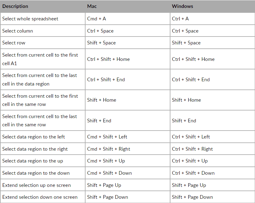 Keyboard shortcuts and hotkeys in Zoho apps! | ZOHO Partner