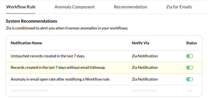 Anomaly detection Zoho CRM