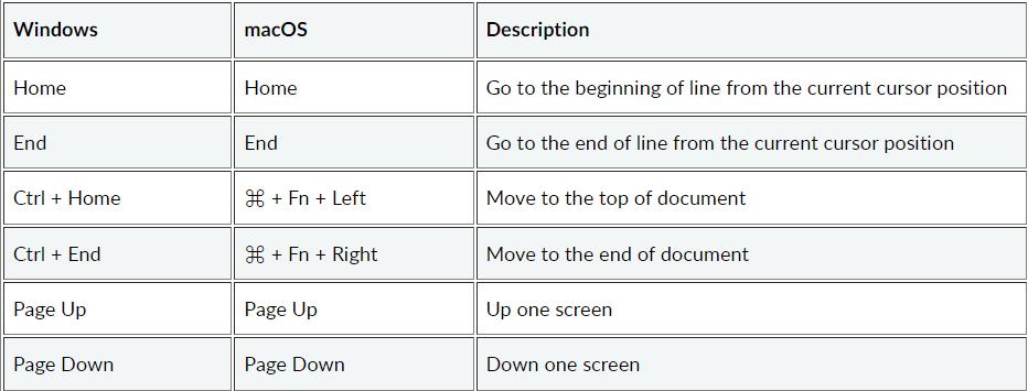 zoho writer hotkeys