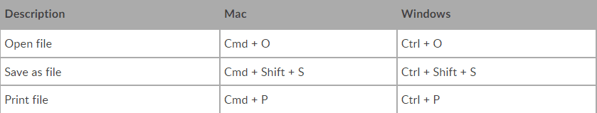 Keyboard shortcuts in Zoho Sheet