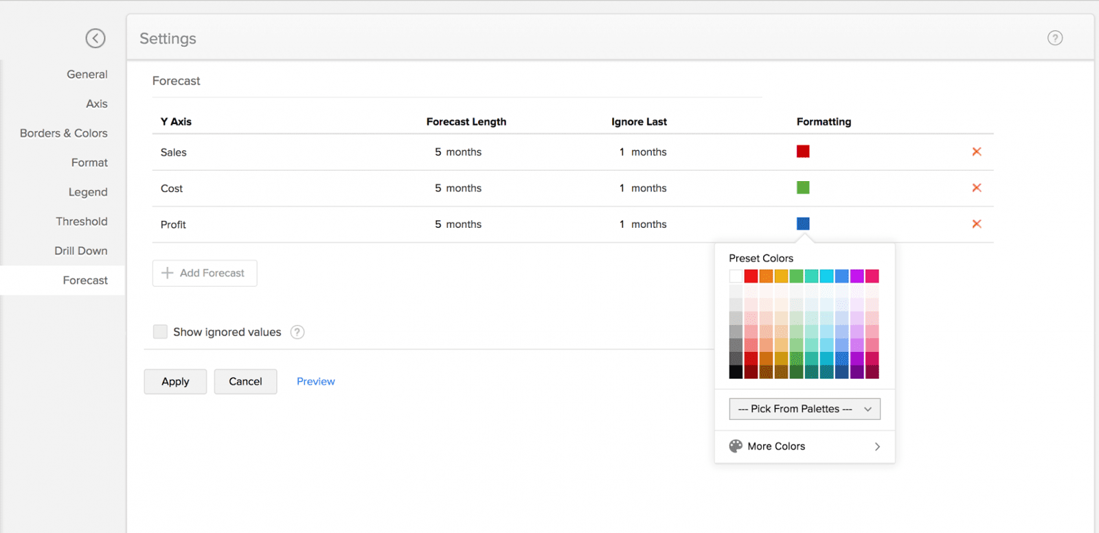 Zoho Analytics prediction parameters