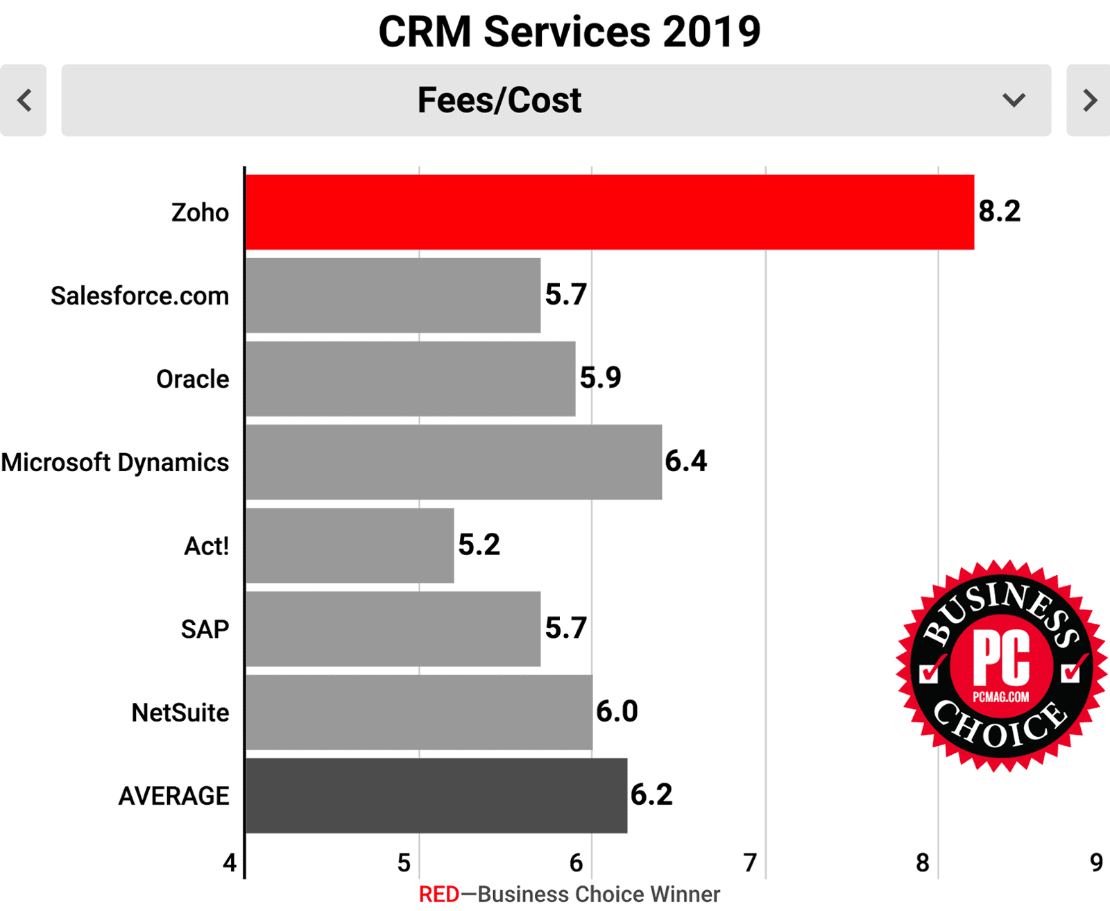 CRM at an attractive price