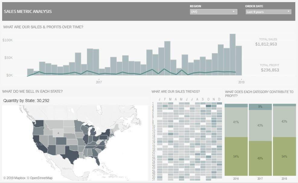 Tableu dashboards