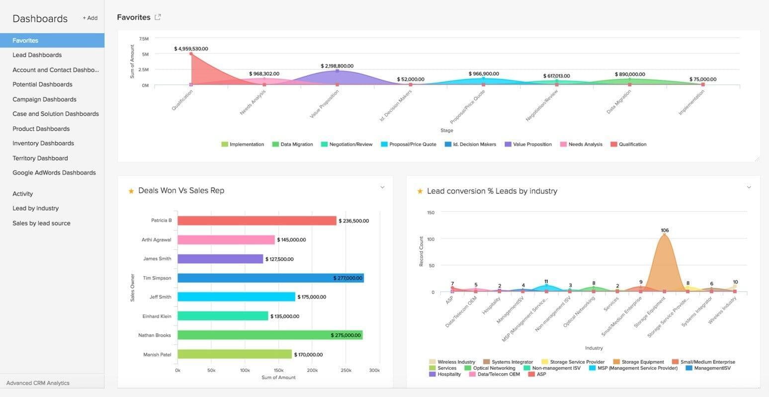 zoho crm analytics