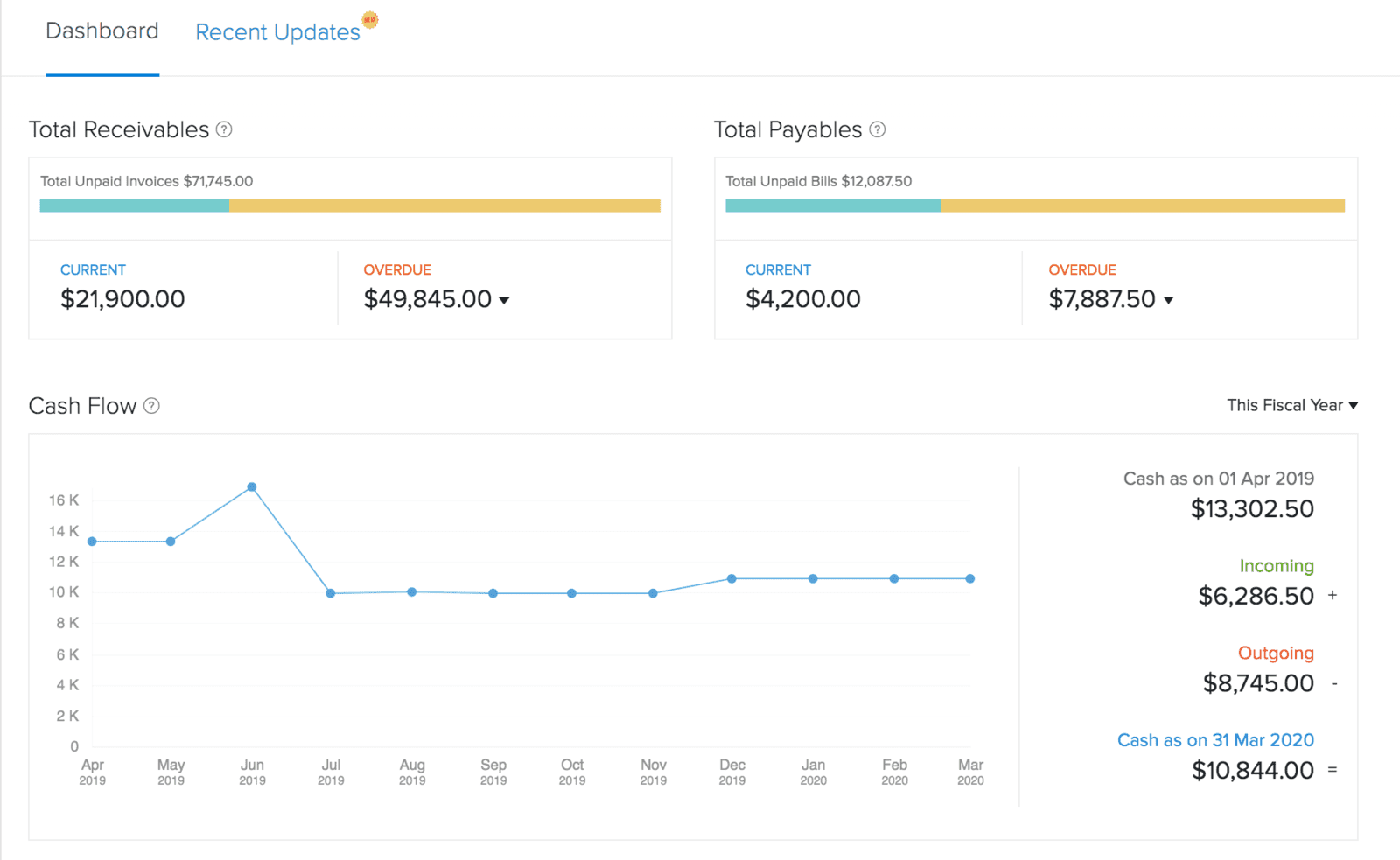 Manage finance in healthcare business with ease
