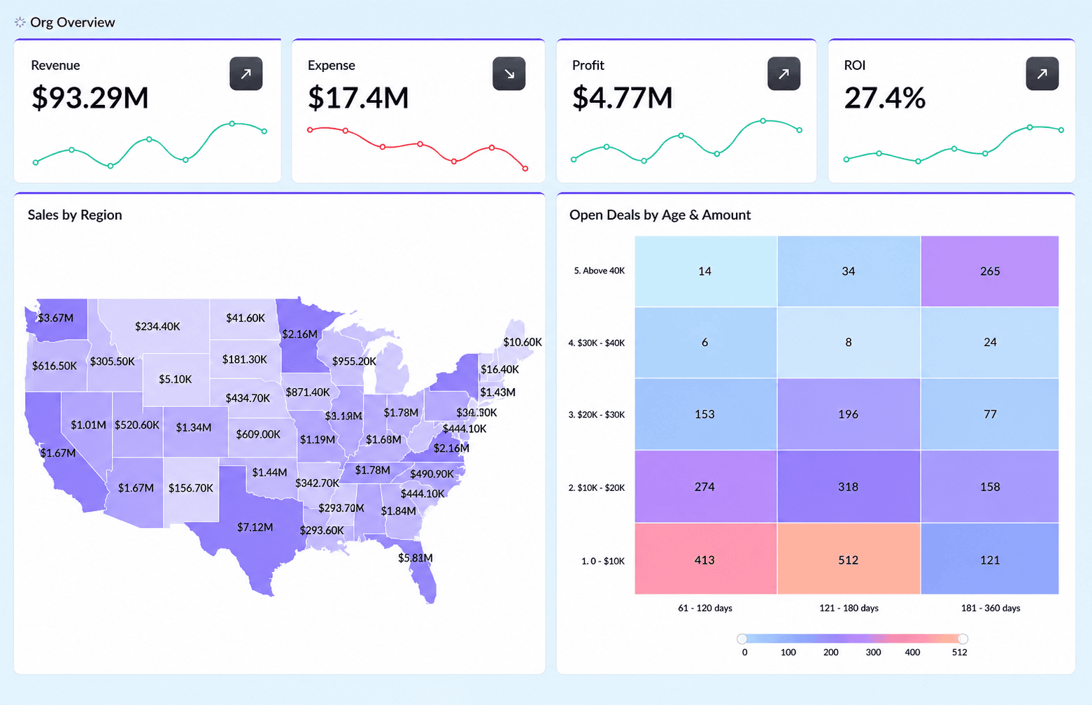 crmoz dashboard