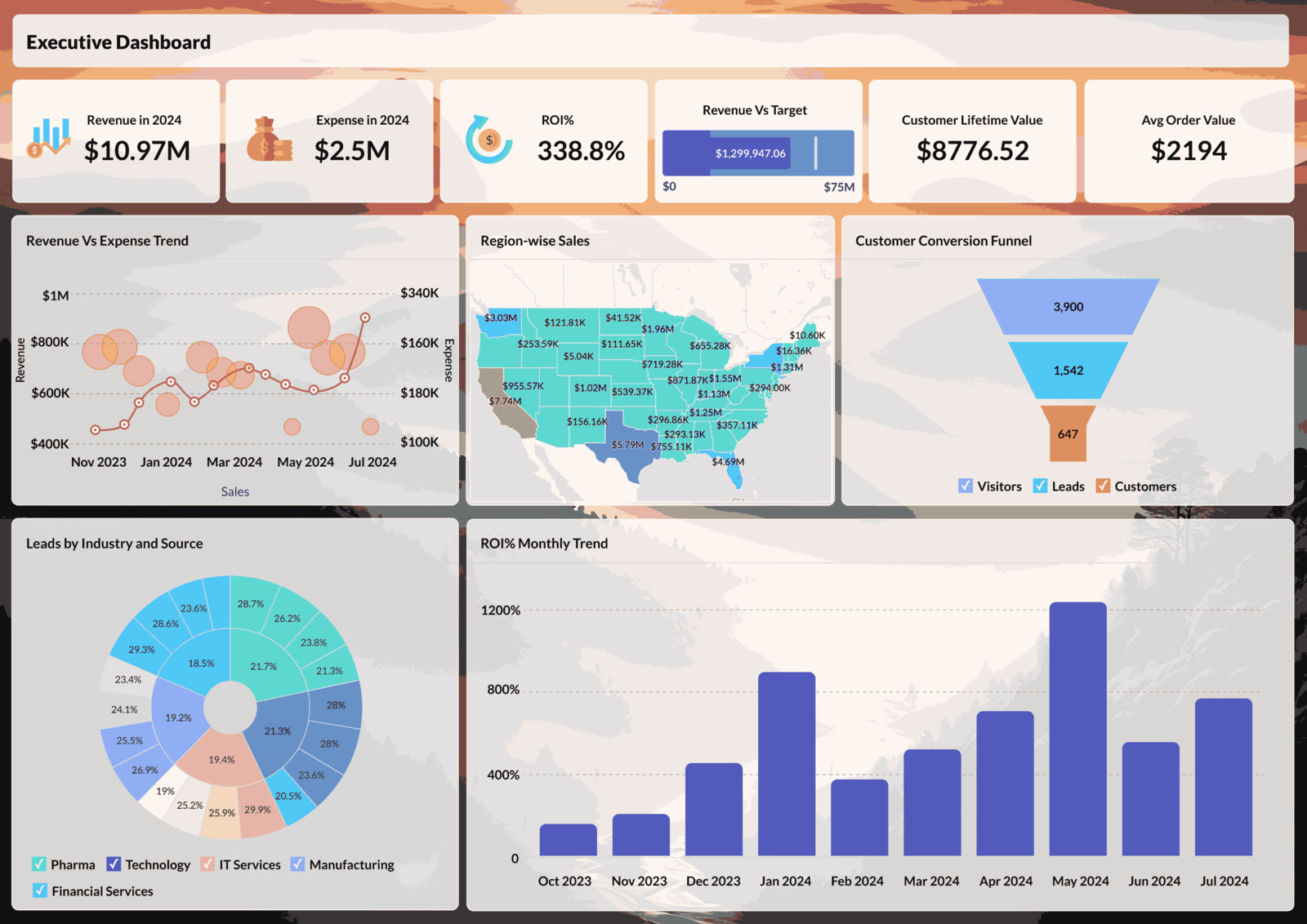 crmoz dashboard